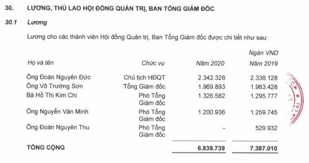 Mức lương Bầu Đức nhận được từ công ty HAGL trong năm 2020?