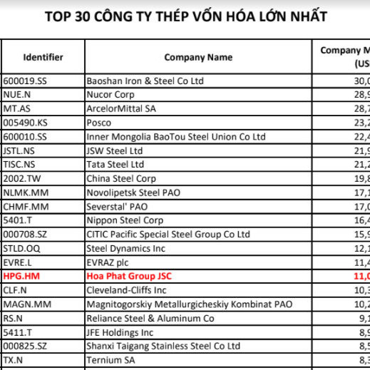 Nắm cơ ngơi 11 tỷ USD, tỷ phú Trần Đình Long bất ngờ lọt top đầu thế giớiicon