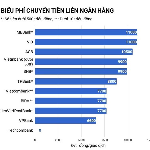 phí dịch vụ ngân hàng,rút tiền atm