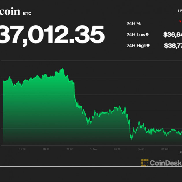 Ngày đầu năm, giá Bitcoin tiếp tục suy giảm mạnhicon