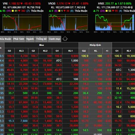 Nghẽn dòng chảy 200 tỷ USD, ít tiền nghỉ chơi đứng sang một bênicon