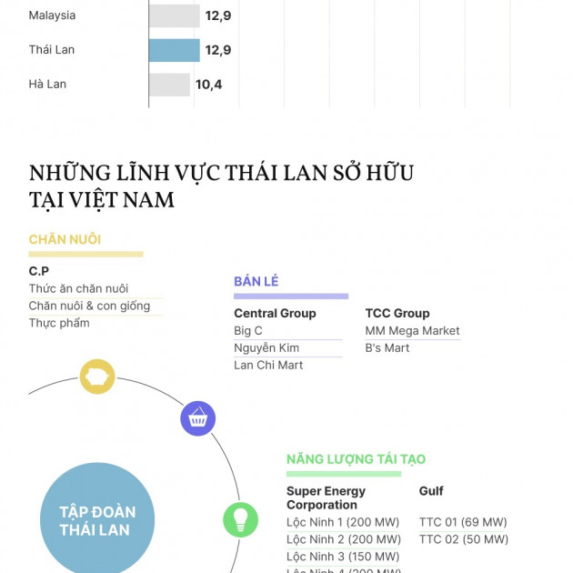 Người Thái sở hữu những gì ở Việt Nam?icon