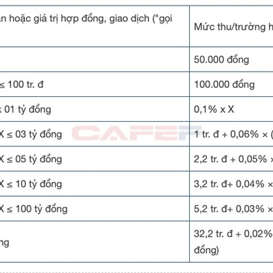 Người vay vốn lưu ý: Các chi phí liên quan khoản vay tại ngân hàng cần biếticon