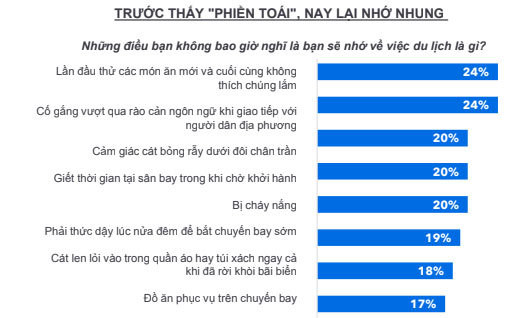 Người Việt mới, thích đi chơi đó đây hơn kiếm tình yêu đích thực