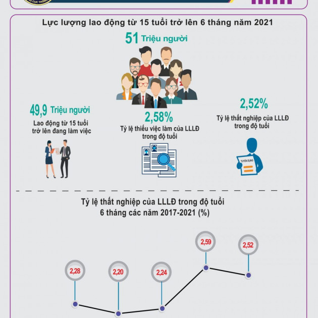 Nguồn dự trữ, tích lũy bị bào mòn, triệu người khó khăn, khủng hoảngicon