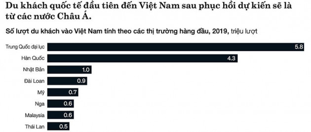 Nguồn khách đặc biệt, khách sạn phố cổ sáng đèn xuyên đại dịch