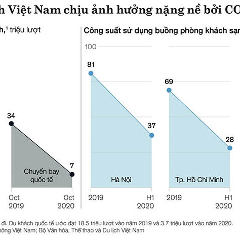 Nguồn khách đặc biệt, khách sạn phố cổ sáng đèn xuyên đại dịch