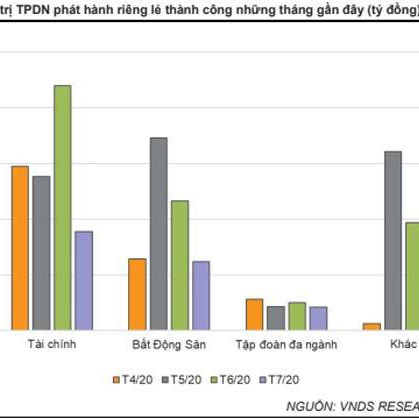 Nguồn tiền khổng lồ 8,5 tỷ USD, một lời cảnh báo đại gia dè chừngicon