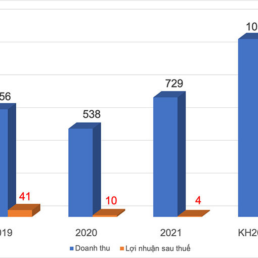Đại gia nhà đất cạn tiền mặt, gán nợ bằng cổ phiếuicon