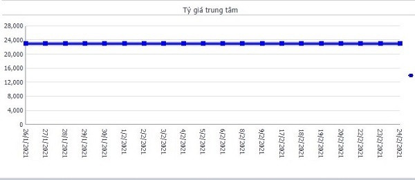 Nguy cơ 'chảy' USD ra thị trường chợ đen