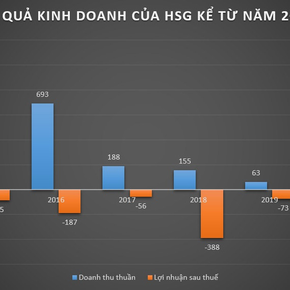 Nguy cơ mất trắng hàng trăm tỷ đồng vì đầu tư vào công ty sắp giải thể - 1