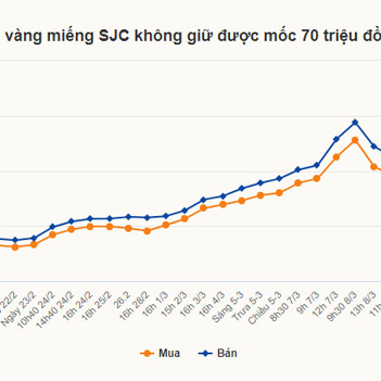 Nhà đầu tư chuyển dòng tiền vào BĐS đề phòng lạm phát