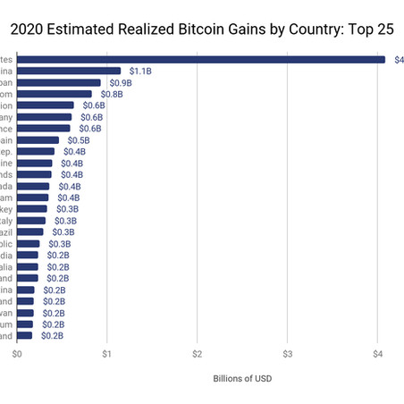 Nhà đầu tư Việt kiếm được bao tiền từ Bitcoin trong năm 2020?icon