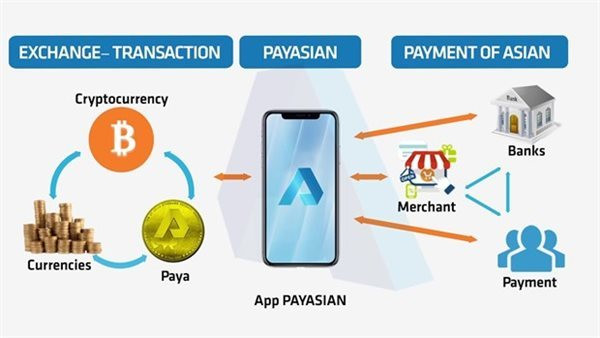 Nhận diện các chiêu trò lừa đảo gắn 'mác' công nghệ cao