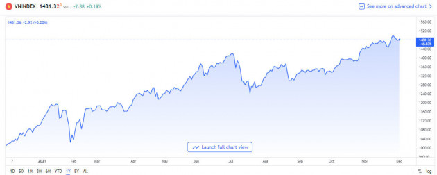 Nhận quà cổ phiếu thưởng, cổ tức thêm tiền tươi: Cổ đông dày túi ăn tết