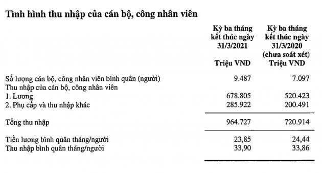 Nhân viên ngân hàng nào thu nhập khủng nhất Việt Nam? - 3