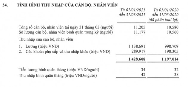 Nhân viên ngân hàng nào thu nhập khủng nhất Việt Nam? - 4