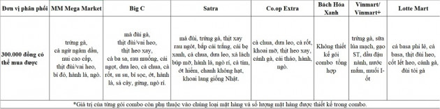 Nhỏ to các loại combo đồ ăn: Dân dễ chọn, dễ nhờ mua, dễ giao hàng