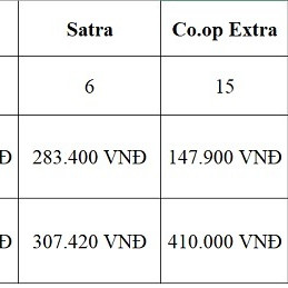 Nhỏ to các loại combo đồ ăn: Dân dễ chọn, dễ nhờ mua, dễ giao hàngicon