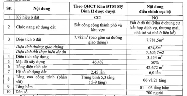 ‘Nhồi’ thêm chung cư, liền kề vào khu công cộng trên ‘đất vàng’ Mỹ Đìnhicon