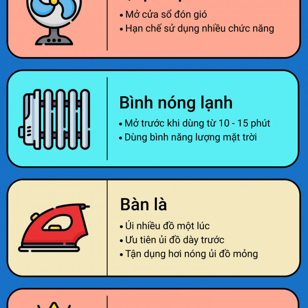 Những cách tiết kiệm hay nhất khi sử dụng thiết bị điện cho gia đìnhicon