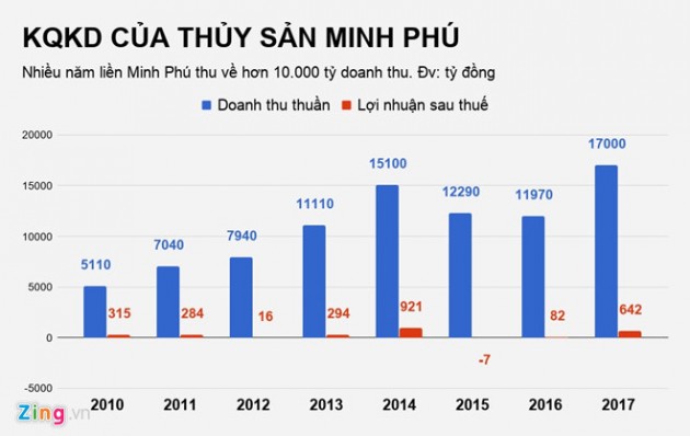 phạm nhật vượng,nguyễn thị phương thảo,jonathan hạnh nguyễn