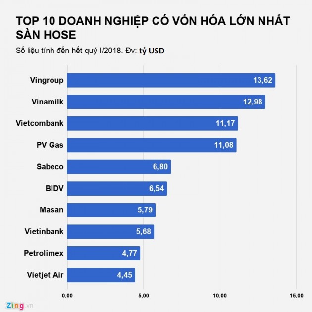 Những cặp vợ chồng đại gia cùng nhau điều hành doanh nghiệp