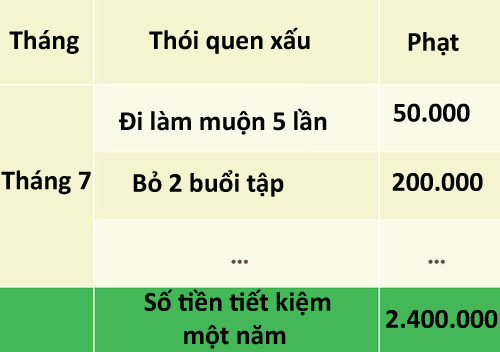 8 chiến lược giúp bạn tiêu ít, để dành được nhiều - Ảnh 5.