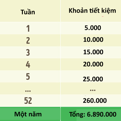 Những chiến lược giúp bạn tiêu ít, để dành được nhiềuicon