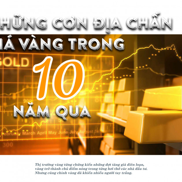 Những cơn địa chấn giá vàng trong 10 năm quaicon