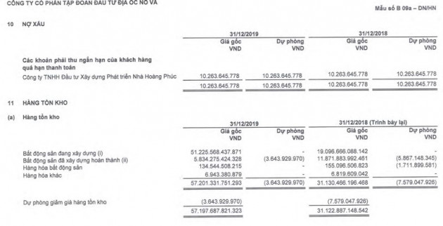 Những con số biến động của ông lớn nhà đất tỷ USD