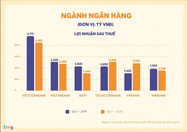 Những đại gia bị 'ăn mòn' hàng nghìn tỷ đồng