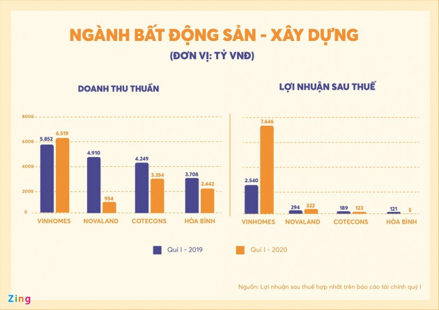 Những đại gia bị 'ăn mòn' hàng nghìn tỷ đồng