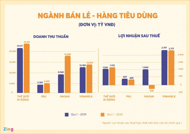 Những đại gia bị 'ăn mòn' hàng nghìn tỷ đồng