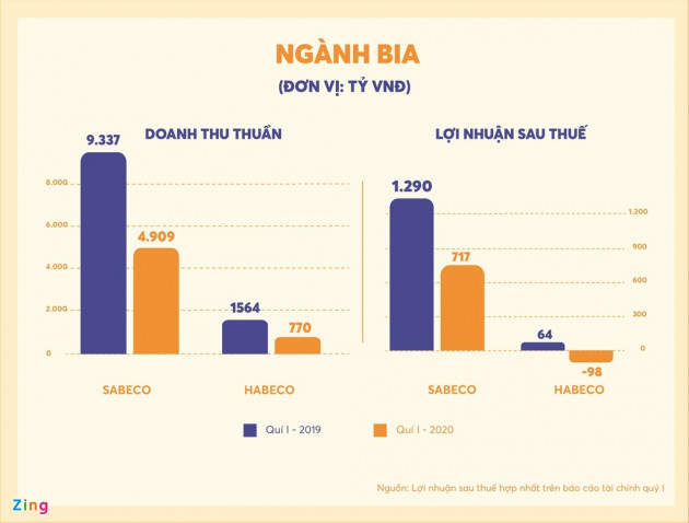 Những đại gia bị 'ăn mòn' hàng nghìn tỷ đồng