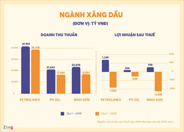 Những đại gia bị 'ăn mòn' hàng nghìn tỷ đồng