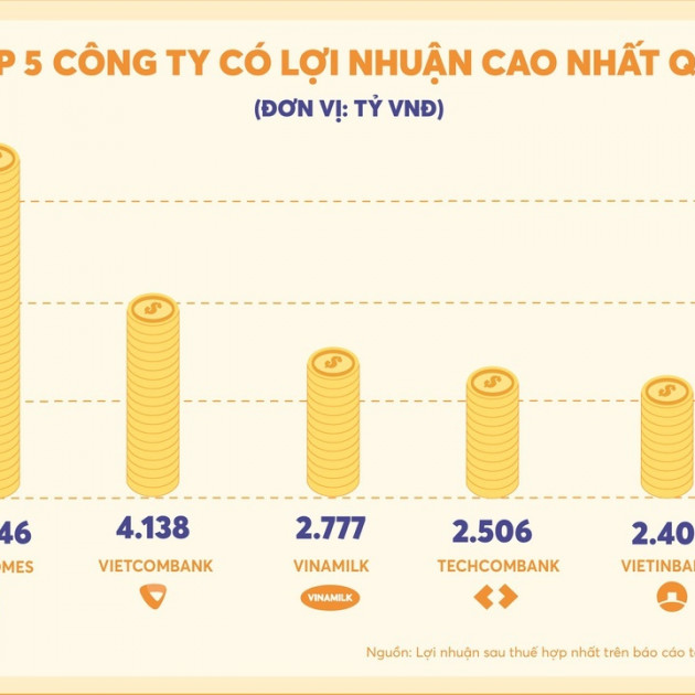 Những đại gia bị 'ăn mòn' hàng nghìn tỷ đồngicon