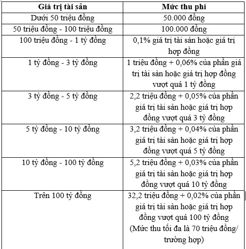 Những loại thuế phí phải nộp khi mua bán, chuyển nhượng nhà đất