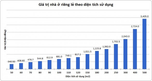 Thuế nhà,thuế tài sản,thuế đất,Bộ Tài chính