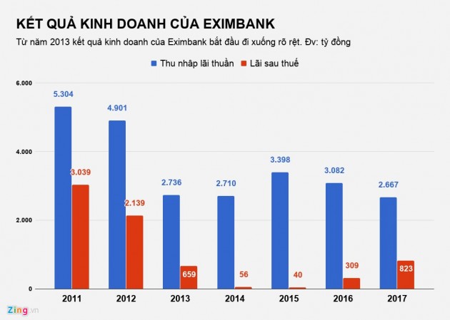 eximbank,chu thị bình,tiền tiết kiệm