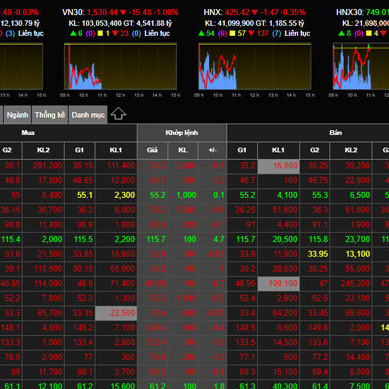 Nóng bỏng Nga-Ukraine đẩy giá dầu lên 100 USD, chứng khoán 'gãy' nhịpicon