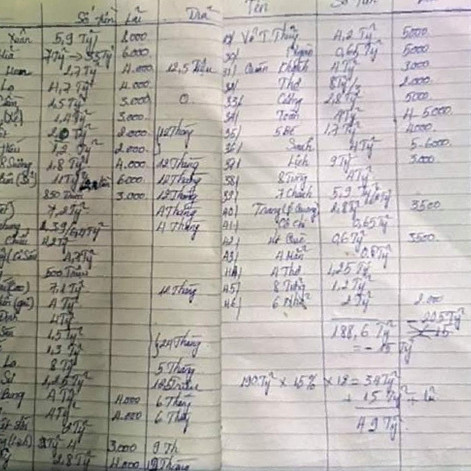 'Ôm' hơn 200 tỷ đồng rồi tuyên bố... vỡ nợicon