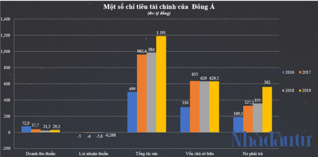 Ông bầu Cao Tiến Đoan của CLB Thanh Hóa làm ăn ra sao?