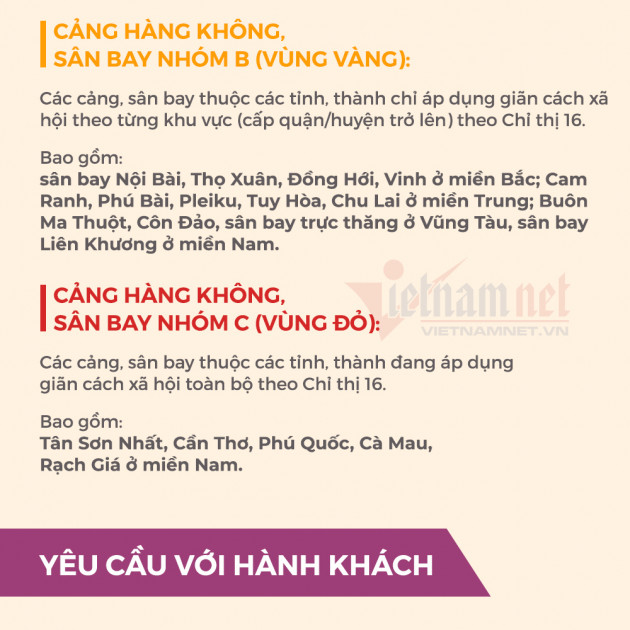 Phân nhóm sân bay thế nào, khách đủ điều kiện gì để bay?icon