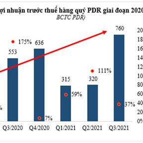 Phát Đạt dự báo hoàn thành kế hoạch cuối năm 2021