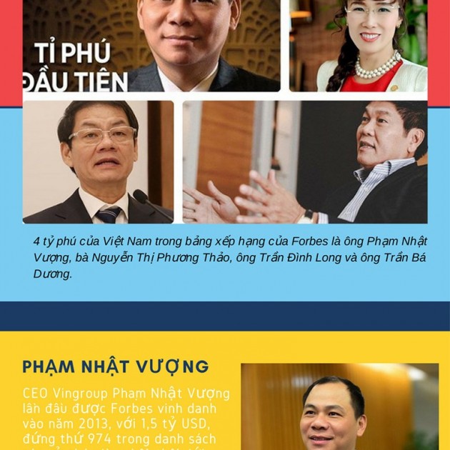 Phát hiện 'bí mật' bất ngờ trong bảng xếp hạng người giàu của Forbes