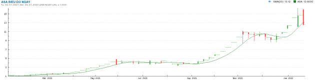 Phi vụ bán giấy thu tiền, đại gia Nguyễn Văn Nam ôm 70 tỷ xộ khám