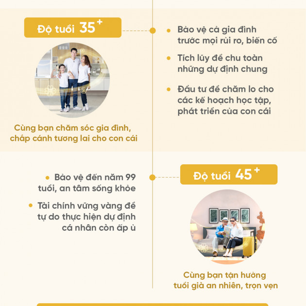 Phú Hưng Đại Phát - giải pháp bảo vệ, tích lũy tài chính linh hoạt