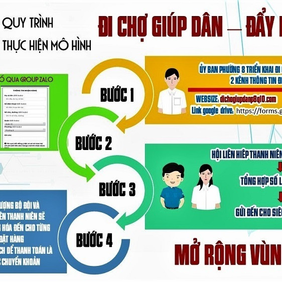 Phường mở web 'Đi chợ giúp dân', chung cư lập tổ phản ứng nhanhicon