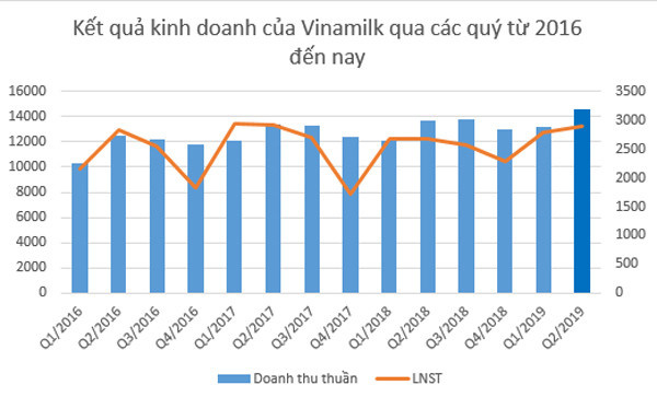 Quản trị công ty tốt quyết định giá trị doanh nghiệp
